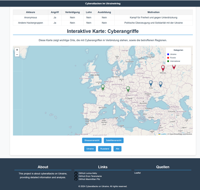 Cyberattacks Project
